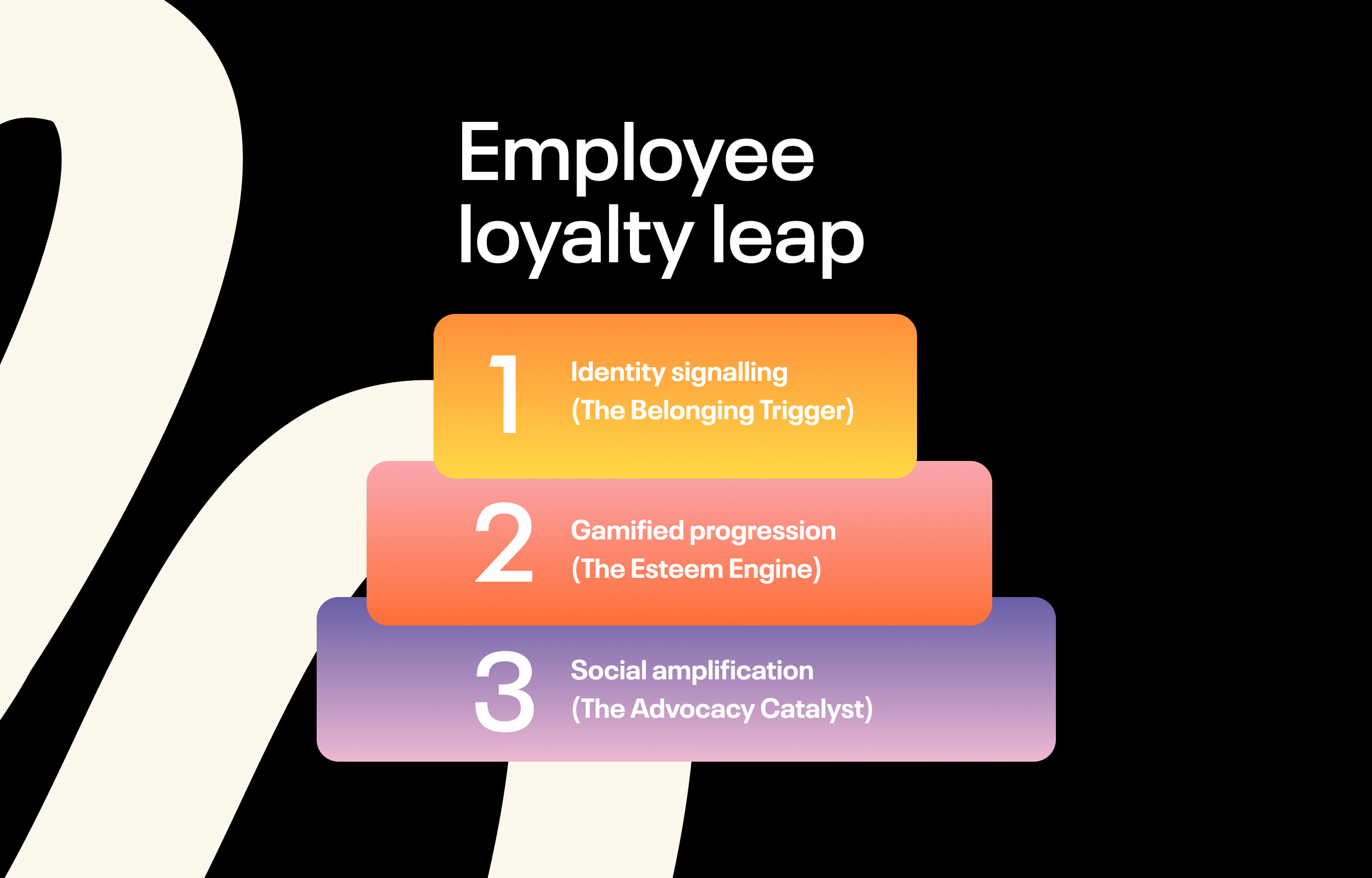 Employee Loyalty Leap V2 Blog (1)