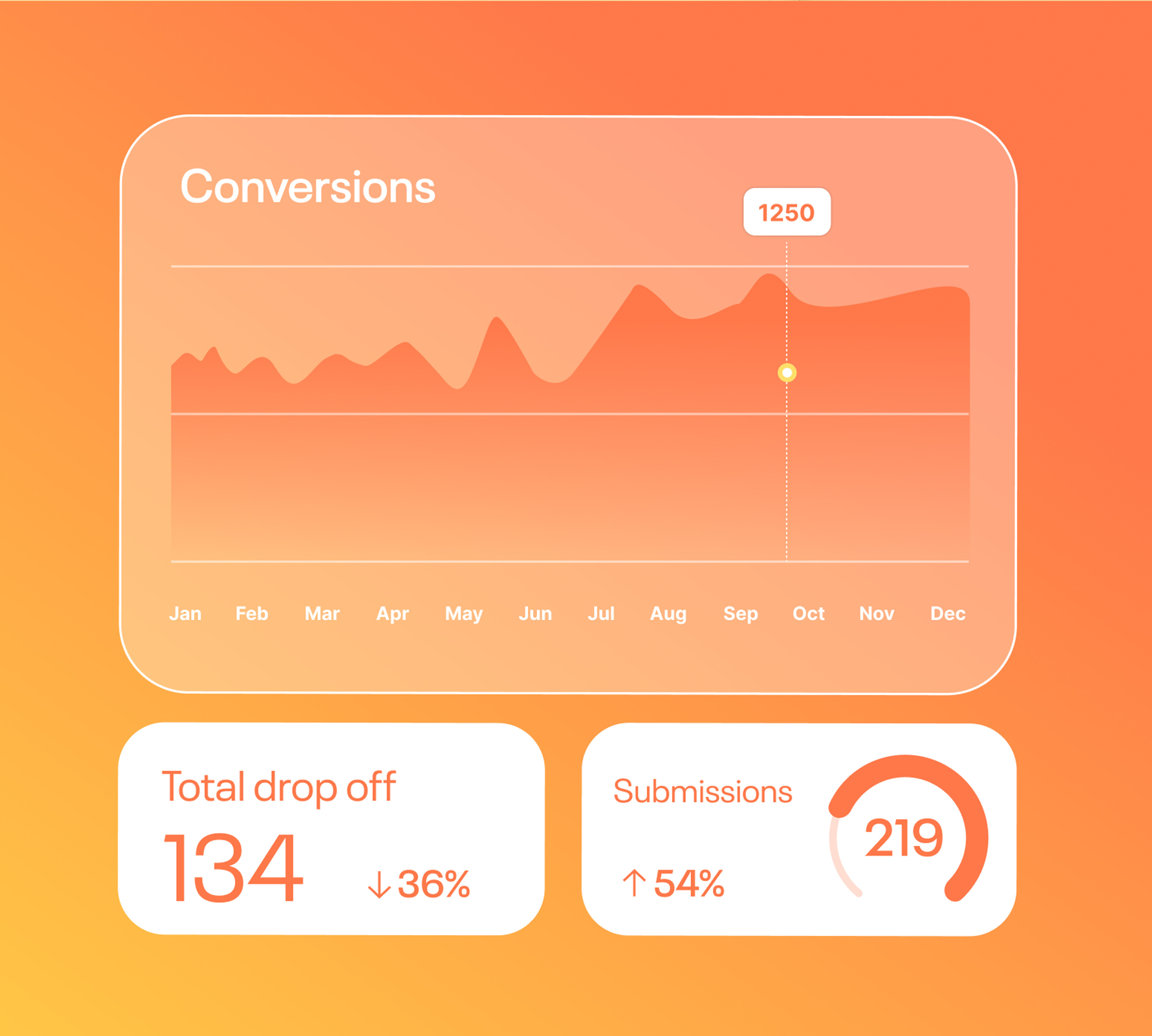 a screenshot of a graph