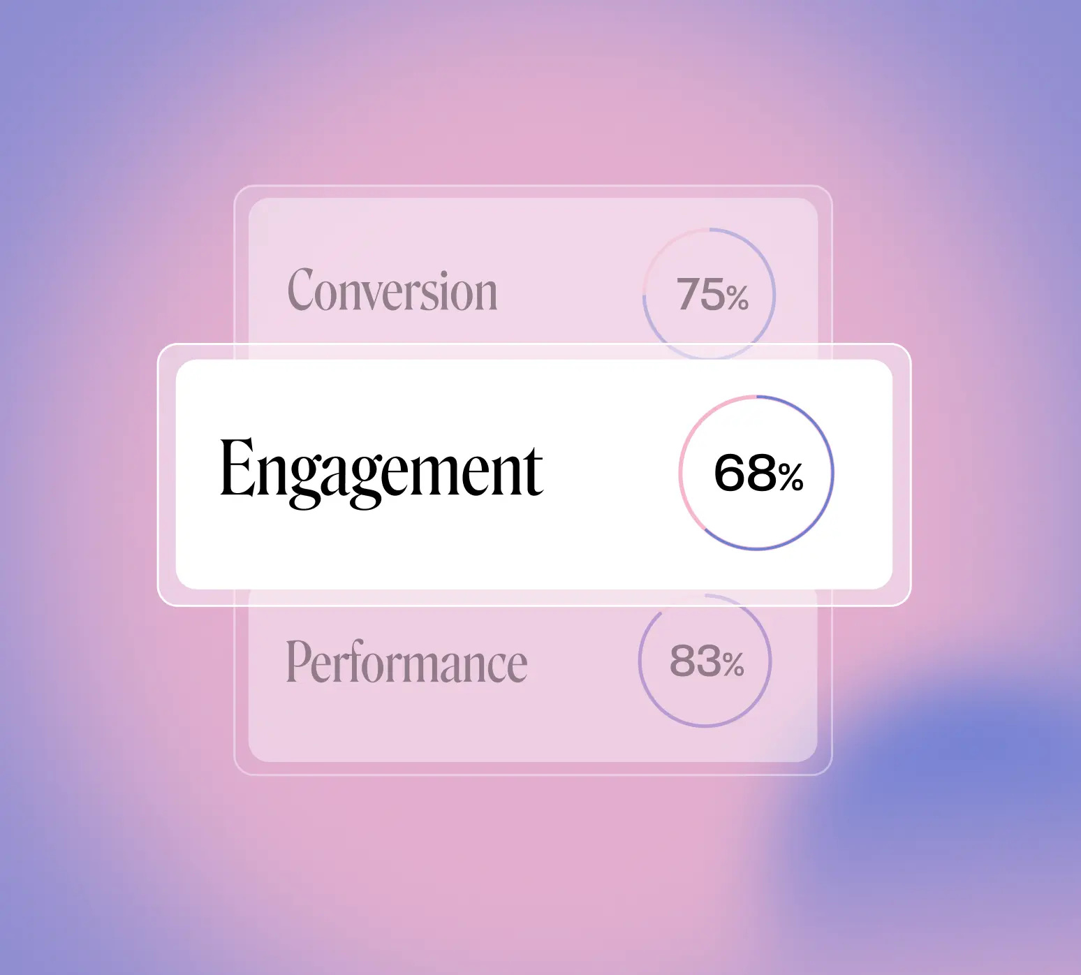 Engagement Statistic